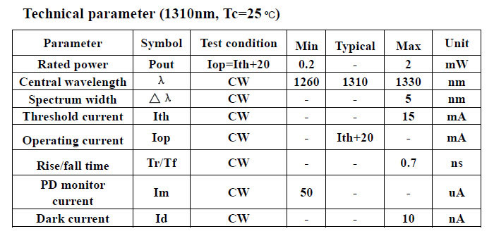 Dual Wavelength 1490nm/1550nm 0.35mW~2mW Pigtailed Laser Fiber Pigtailed Laser Diode